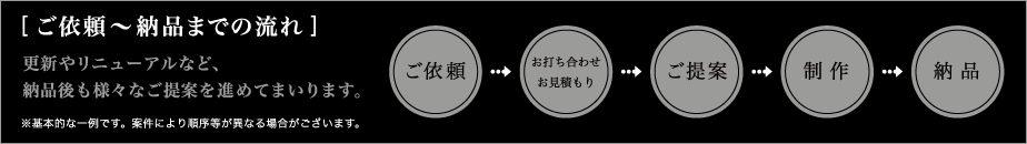 ご依頼〜納品までの流れ